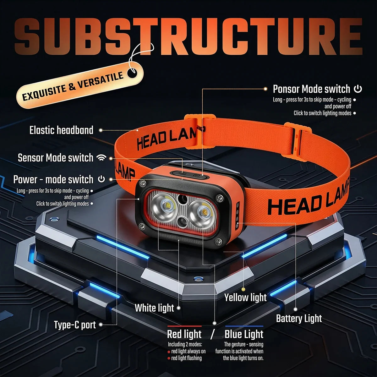 Mini Sensor Headlamp Rechargeable LED Head Lamp,Ultra-Bright Headlight with 5 Modes,60° Adjustable for Camping Fishing Running 